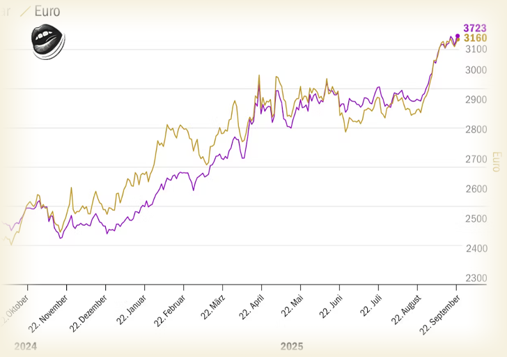 Aurul explodează: se pregătește drumul spre 5.000 $ uncia?