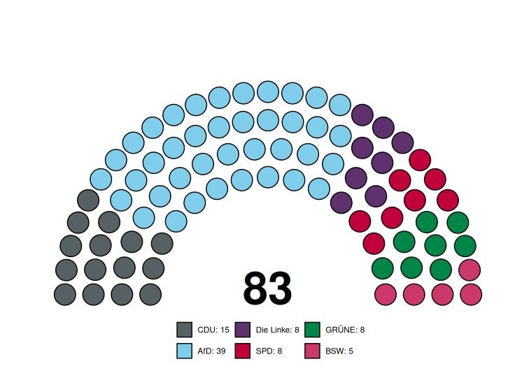 Distribuția celor 83 de mandate în Landtag-ul Sachsen-Anhalt după alegerile din 2026